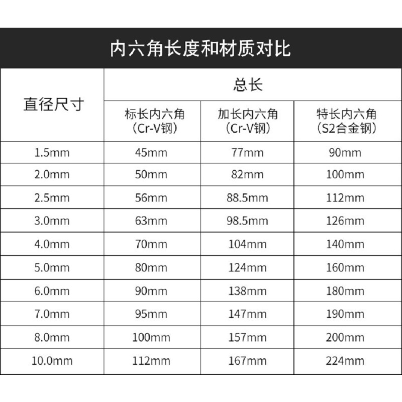 9件公制特长球头内六角扳手组套高品质专业工具