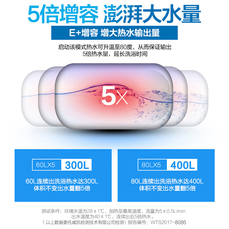 美的(Midea)80L电热水器F8030-T6(HEY)90秒速热 双3000W加热 9高温抑菌 一级能效