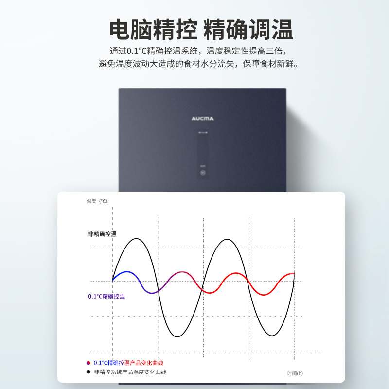 澳柯玛(AUCMA) 196升立式冷柜 冰柜冰箱 旗舰玻璃外观 变频风冷一级能效 -40度低温深冷 BD-196WSPG
