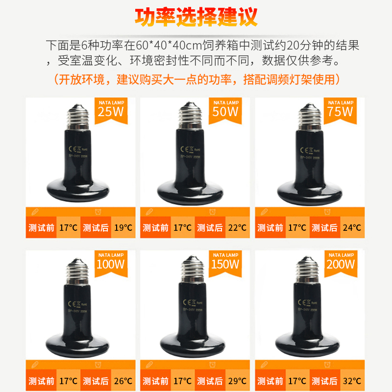 陶瓷灯发热灯取暖宠物恒温蜜袋鼯加热灯鹦鹉保温灯乌龟加温灯保暖高清大图