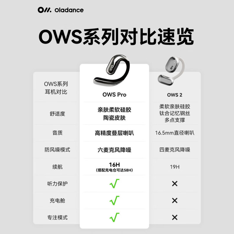 OladanceOWS Pro 全开放式耳机(含充电仓)无线蓝牙不入耳防漏音运动耳机超长续航[ola小月牙] 柔霜瓷白