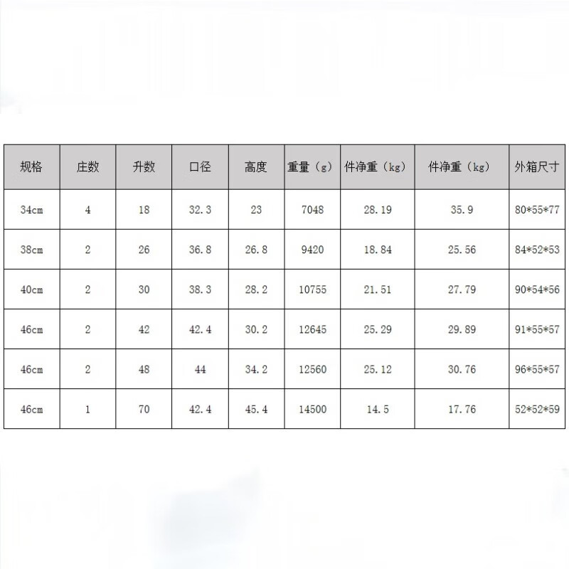 HCX诚兴大型商用压力锅304不锈钢26升高清大图
