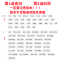 语文 文言文点线面 通用版 山西省 [正版]2025步步高大一轮复习讲义数学化学生物历史政治地理英语语文物理高考总复习人