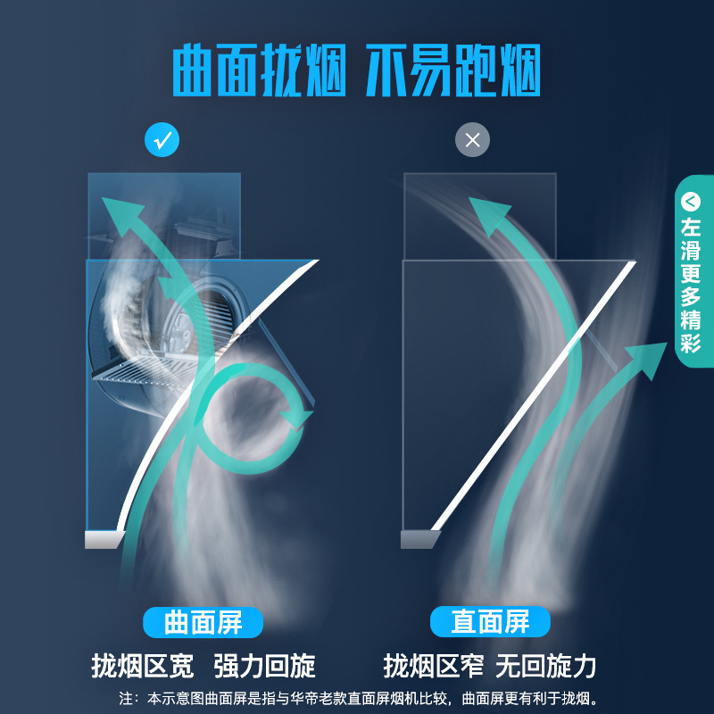 华帝(vatti)21m³吸力烟灶套餐挥手侧吸液化气抽油烟机灶具套餐自动清洗5.0kW大火大火灶具i11134+73B