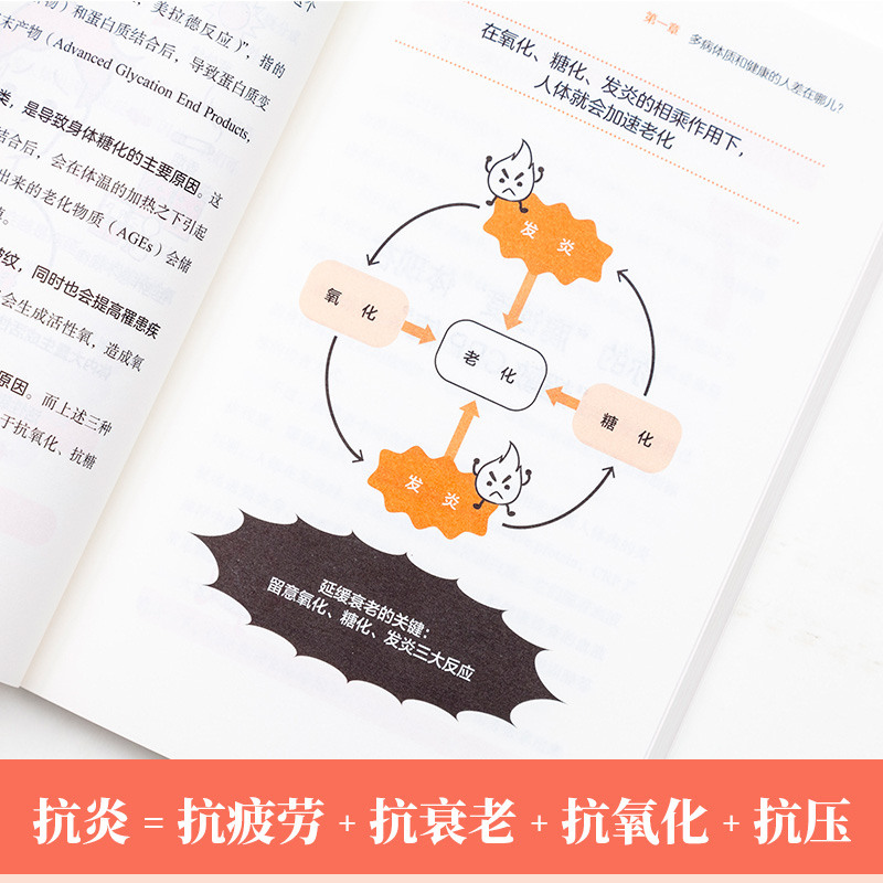 [醉染正版]抗炎生活 池谷敏郎 著 罗淑慧 译 从饮食方法到生活习惯 10个饮食关键点炎症自测表 坚持小动作健康饮食生活高清大图