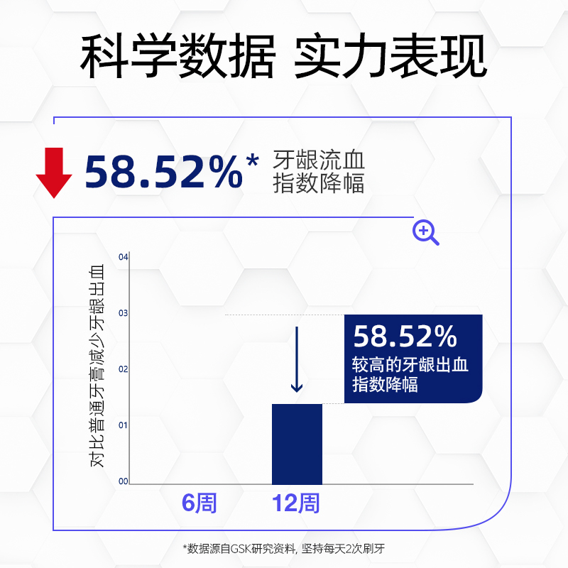 舒适达护敏健龈焕亮洁白牙膏100g 改善牙龈红肿和出血 清新口气