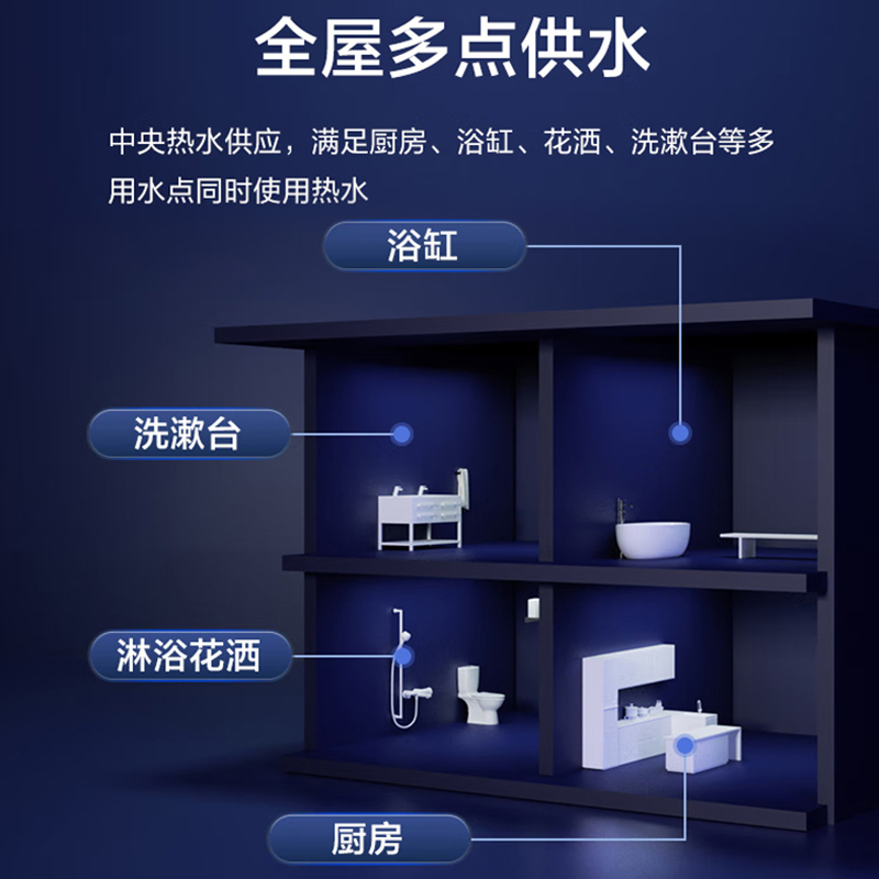 海尔(Haier)电热水器200升大容量LD 5000W大功率速热可半胆加热落地式中央全屋供水大容量储水式商用家用热水器高清大图