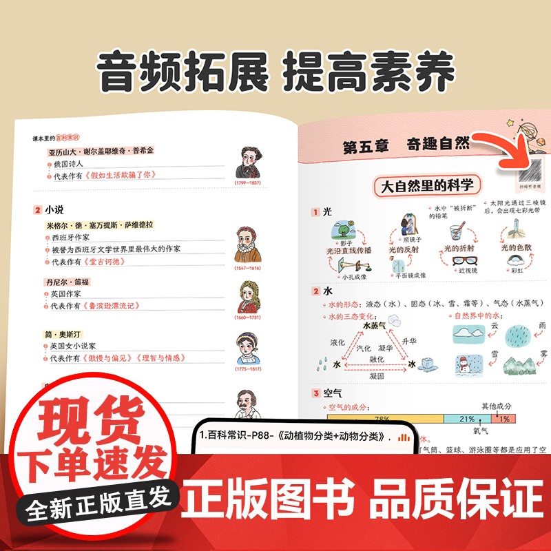 斗半匠小学生必背百科常识2025版课本里的百科常识中国传统文化三四五六年级小升初文学常识漫画人教版古诗词课外读物儿童百科高清大图