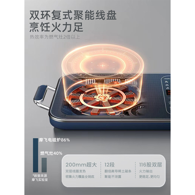 摩飞电磁炉MR8900蓝高清大图