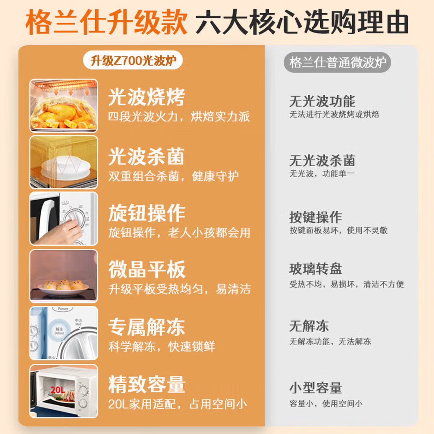 格兰仕(Galanz)Z700T2DP1B2微波炉烤箱一体机家用微波炉小型机械旋钮20L(单位:台)高清大图