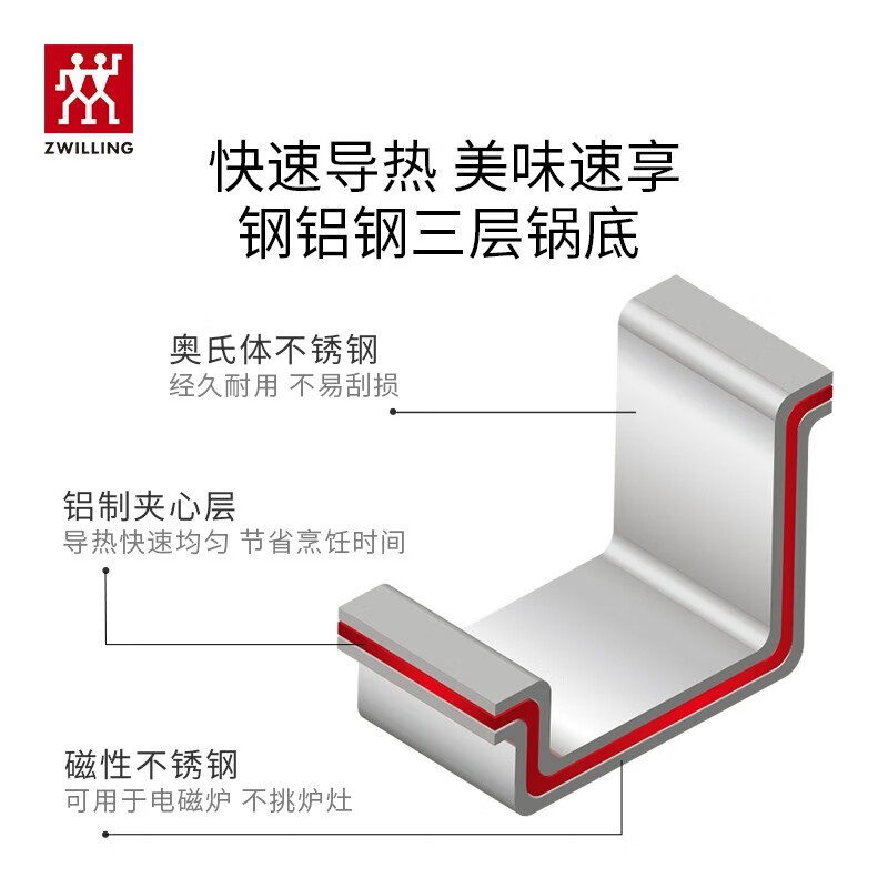 双立人 汤锅不锈钢燃气灶电磁炉通用蒸锅双耳炖煮锅Nova Plus 24cm煲汤锅高清大图