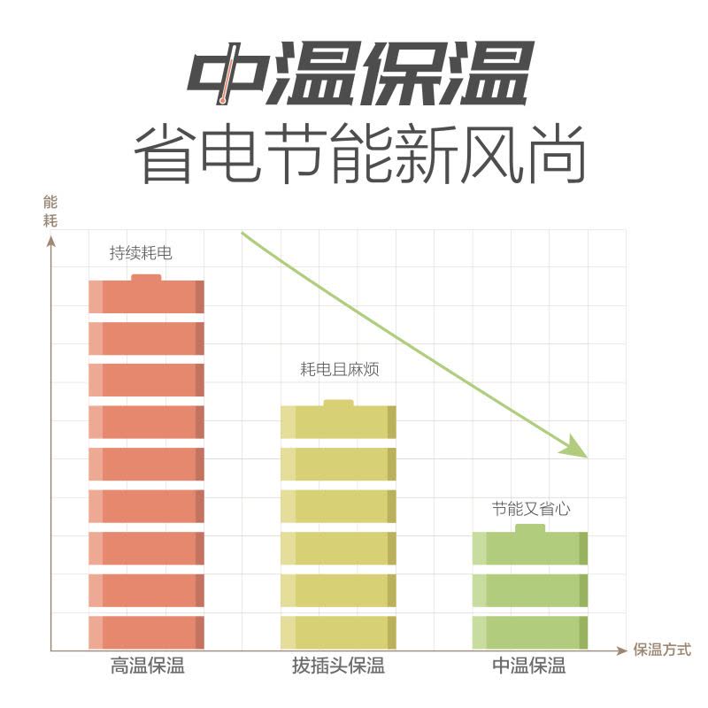 AO史密斯60升电热水器 无地线可安装 专利安全隔电 金圭内胆 速热节能 一键中温保温E60VDS 预约洗浴图片