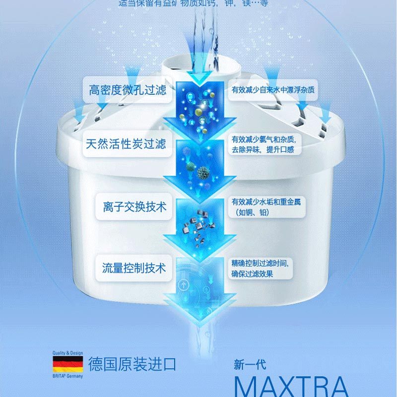 碧然德(Brita)Marella-XL-3.5L-B-GB 碧然德金典滤水壶3.5L 蓝 单芯装