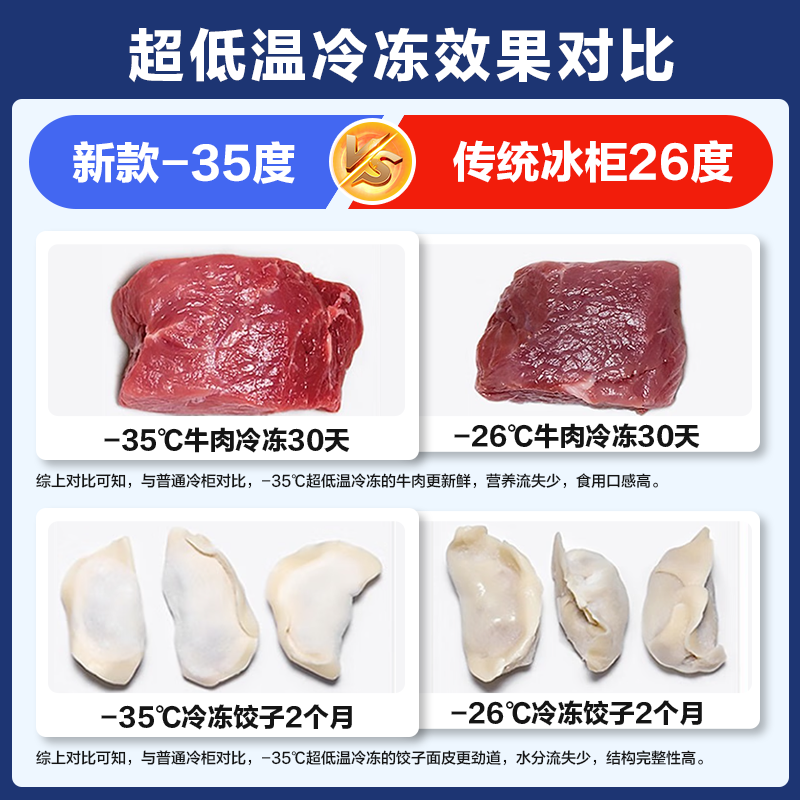 海尔(Haier)201升冷柜家用大容量全冷冻冷藏两用冷柜冰箱小型卧式冷柜冰柜升级三重抑菌除异味/钢板内胆/-35℃高清大图