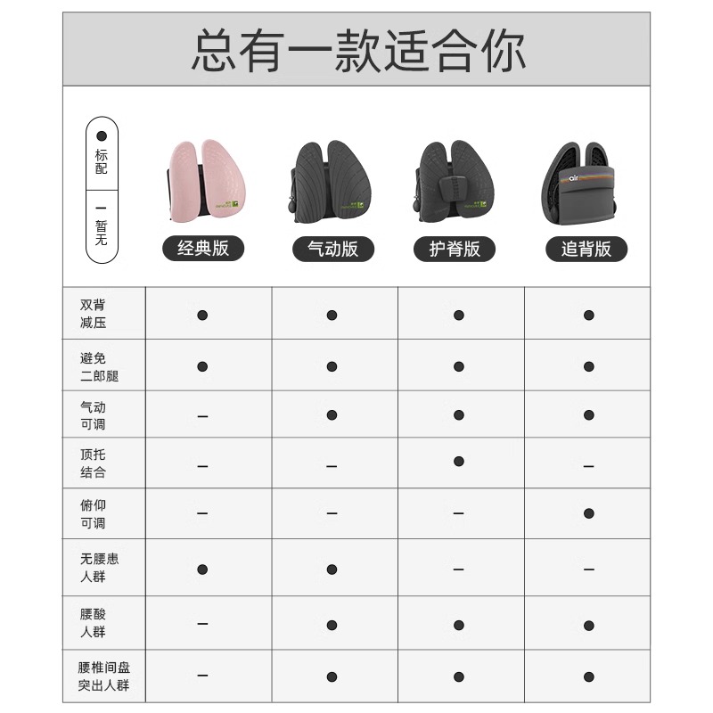 米乔人体工学腰垫办公室腰靠久坐护腰靠垫座椅靠背垫办公椅腰枕高清大图