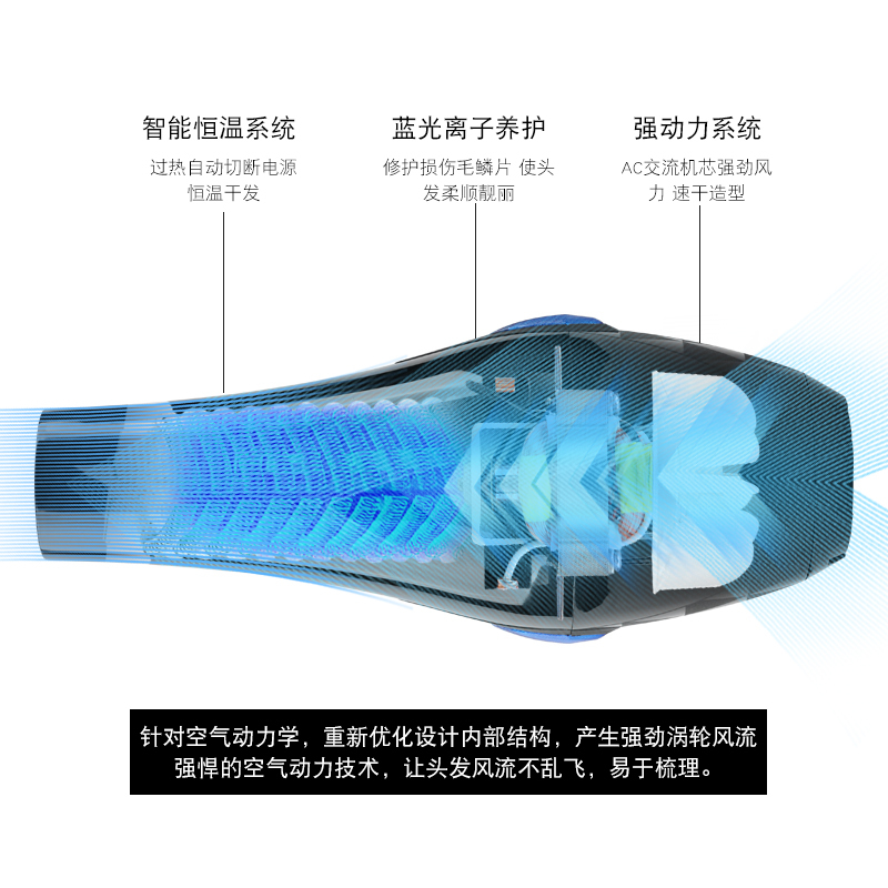 神盾恒温护发蓝光大功率吹风机家用发廊理发店负离子冷热风大功率吹风机家用发廊理发店负离子冷热风学生宿舍电吹风