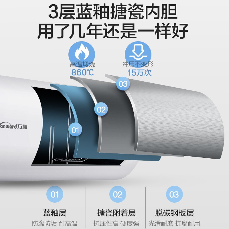 万和 二级能效 热水器电热水器50升电热水器 电热水器速热 热水器储水式电热水器自营热水器50L E50-Q1W1高清大图
