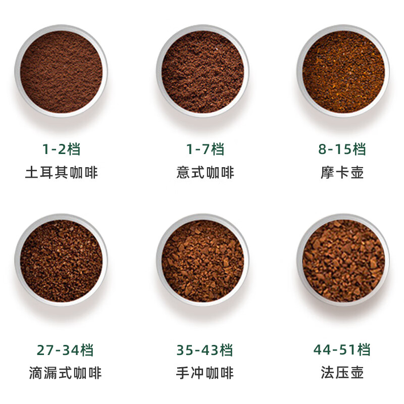 柏翠(petrus)磨豆机 PE3755S 研磨机电动全自动咖啡豆小型意式磨粉机高清大图