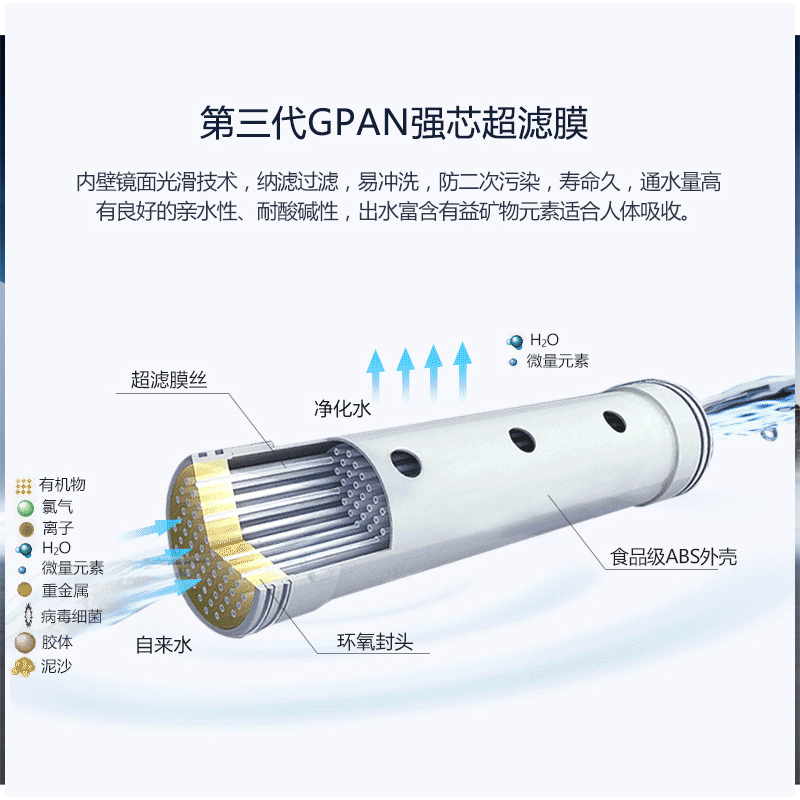 汉斯顿/Hunson净水器家用全屋别墅大流量前置管道过滤中央自来水过滤5000CT高清大图