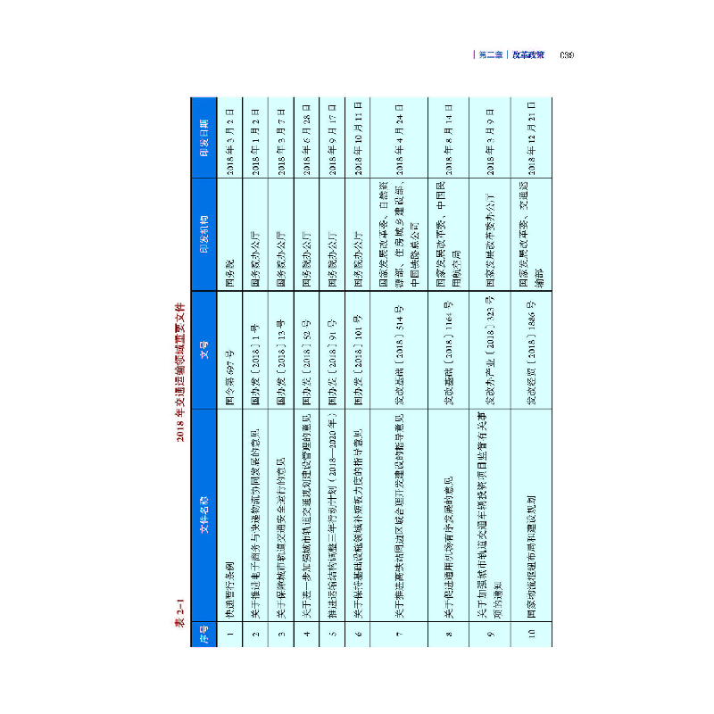 醉染图书China Transportation Development Report 2019高清大图