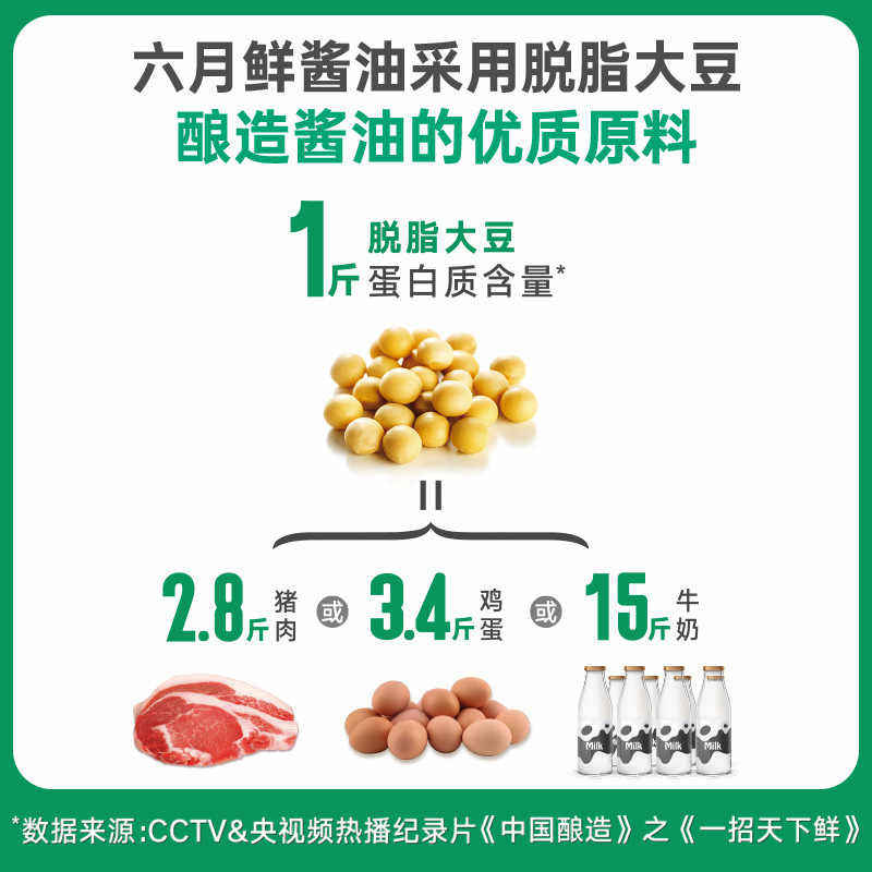 欣和 六月鲜特级酱油500ml ntzy 500ml高清大图
