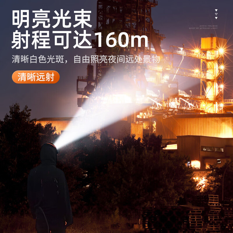 神火(SupFire)调焦头灯HL22强光充电式头灯高清大图