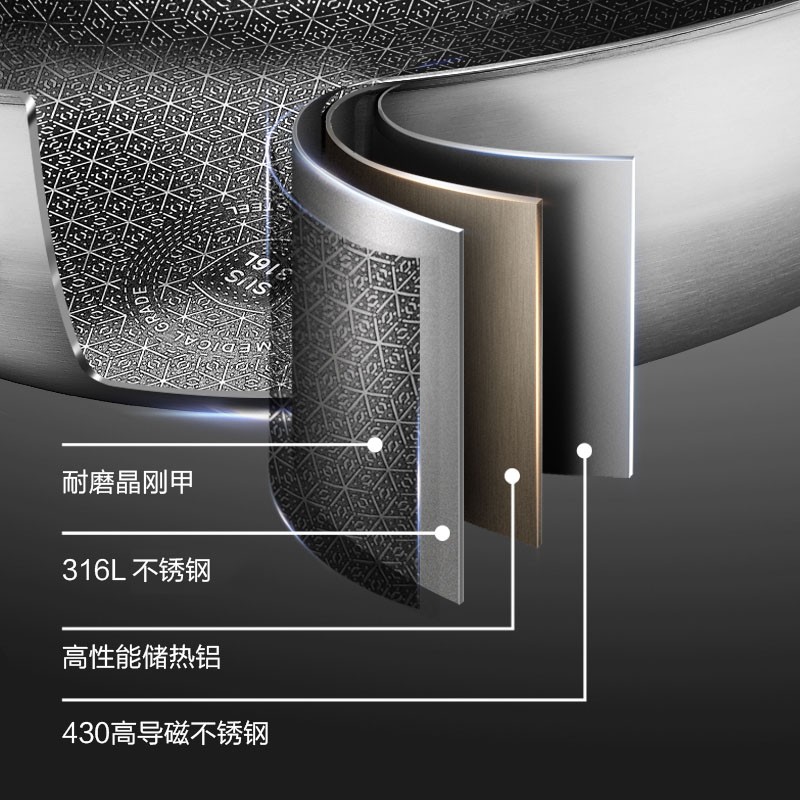 爱仕达（ASD）炒锅防粘锅家用316L不锈钢炒菜锅三层钢蜂窝平底燃气灶电磁炉锅具 316L蜂窝防粘锅- 30cm高清大图