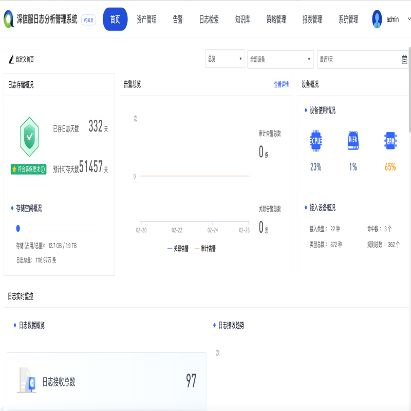 深信服SIP-Logger-A600-A3日志分析管理系统
