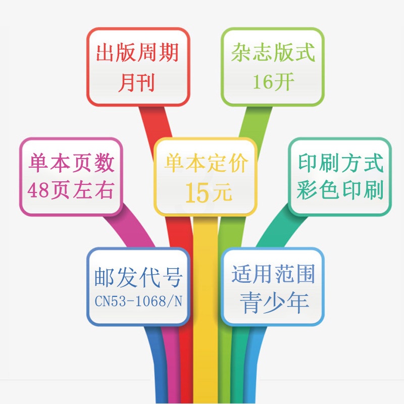 [正版]2020年全年珍藏机器人总动员杂志 2020年1-12月 超新超炫权威的机器人知识等你发掘高清大图