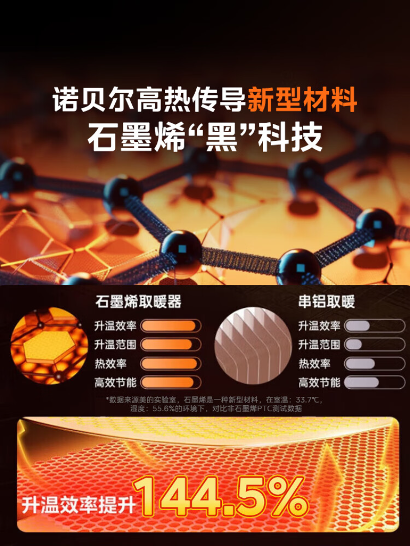 美的(Midea)家用节能静音速热取暖暖风机 HFS20ALT高清大图