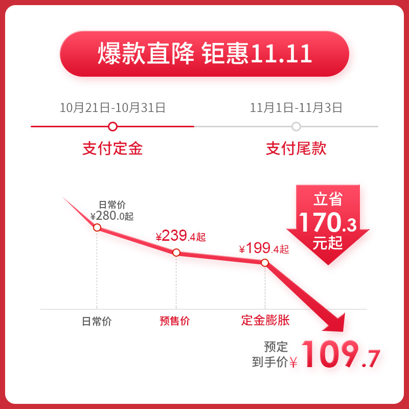 西门子(SIEMENS)各系列10A五孔十只装套装