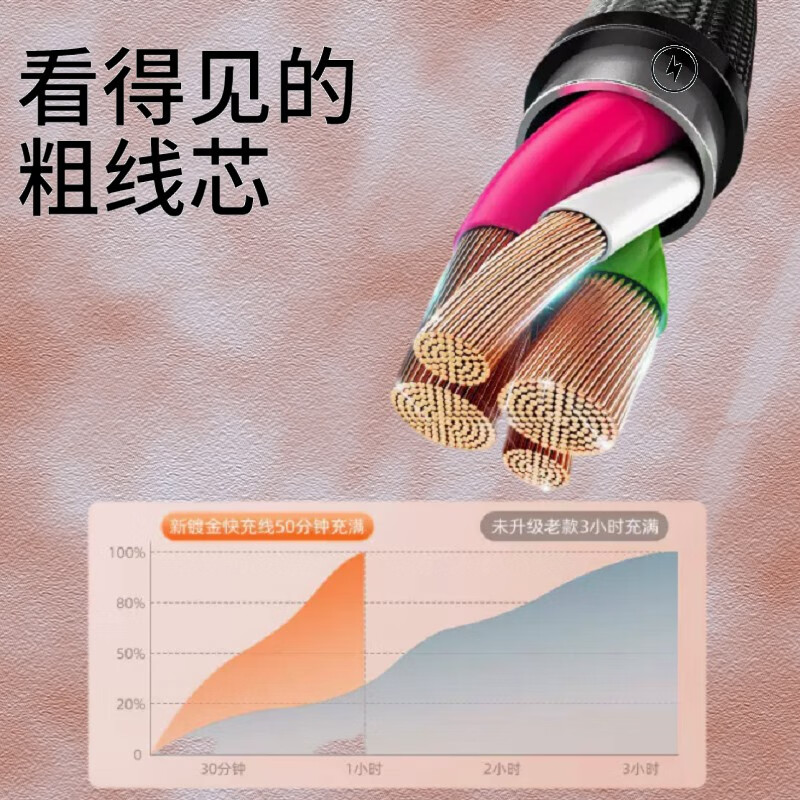 亰维渡/JINGWEIDUD00一拖三数据线 66w快充三合一充电线 适用安卓苹果type-c手机线tpyec闪充!高清大图