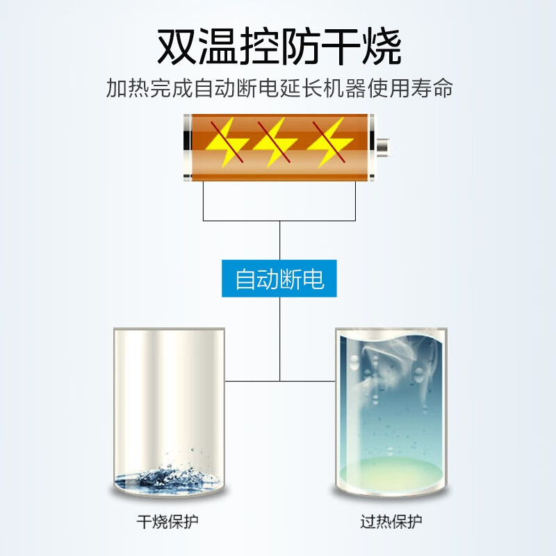 美的(Midea)饮水机家用上置式桶装水小型台式桌面宿舍饮水机办公室温热两用迷你饮水器MYR720T [全国联保] 制热高清大图