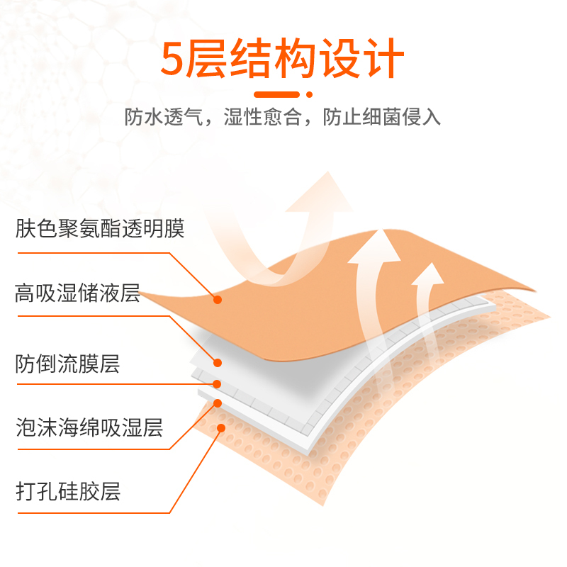 迈纽斯创口贴