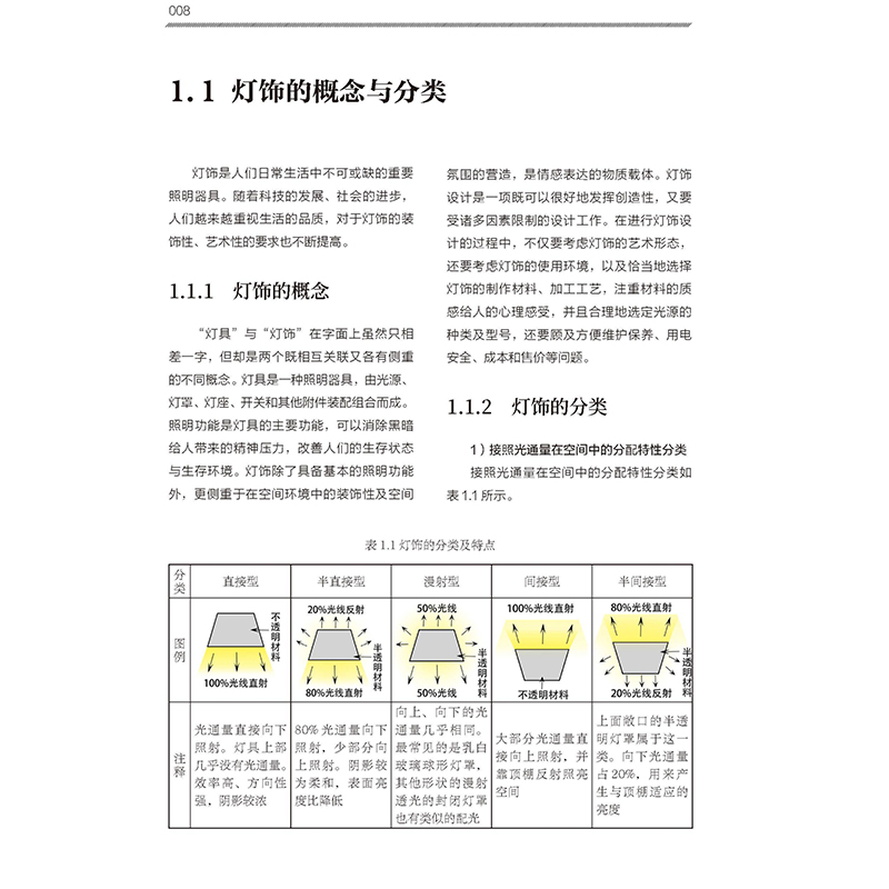 [正版]创意灯饰与照明设计 灯饰基础知识 设计教程案例展示 家居装修 软装搭配 照明设计 空间氛围营造照明设计书籍高清大图