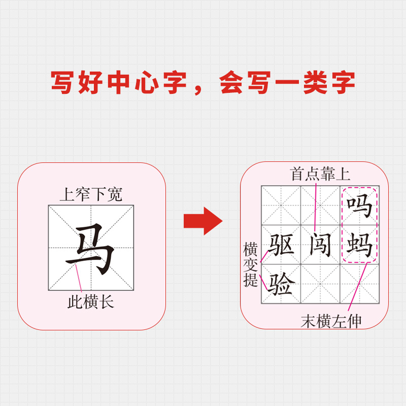汉字速写 小学通用 [正版]小学生思维导图速记汉字升级版生字开花汉字速记识字书幼儿启蒙认字卡片趣味拼图轻松儿童学字神器练高清大图