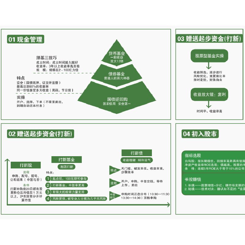 正版新书]投资知识地图3.0安婧, 孙柯岩/编写9787515921143高清大图