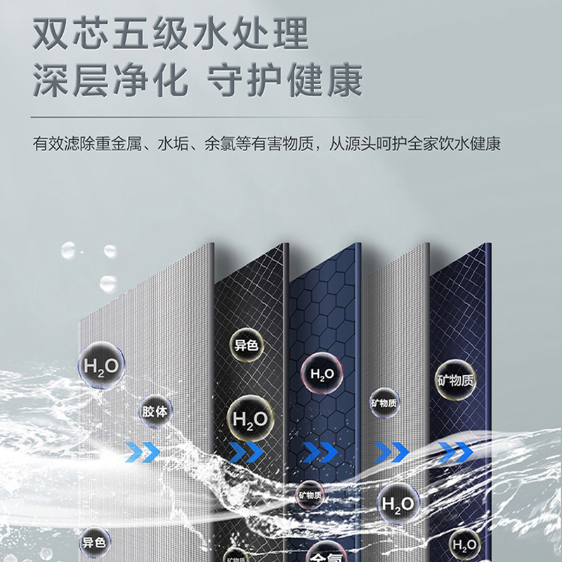 海尔(Haier) 净水器家用净水机800G大通量直饮机RO反渗透纯水机 厨下式 HRO8H06-2U1