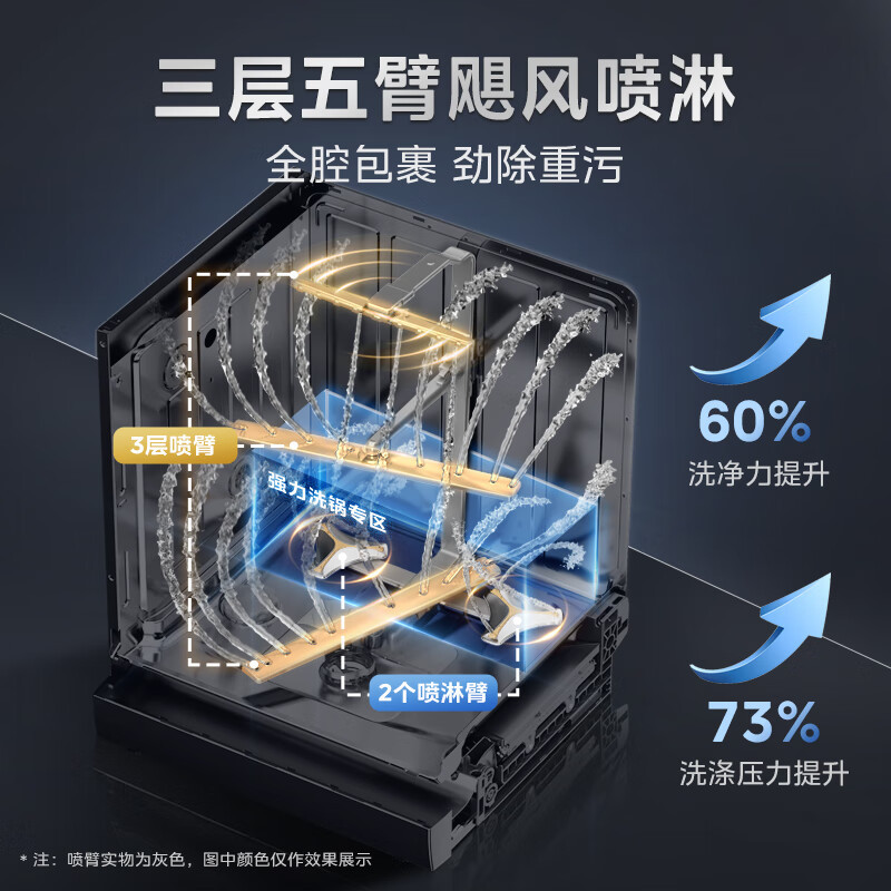 美的(Midea)16套嵌入式GX1000Pro洗碗机升级105℃热风烘干 五臂飓风洗 双驱变频 四星消毒 一级水效高清大图