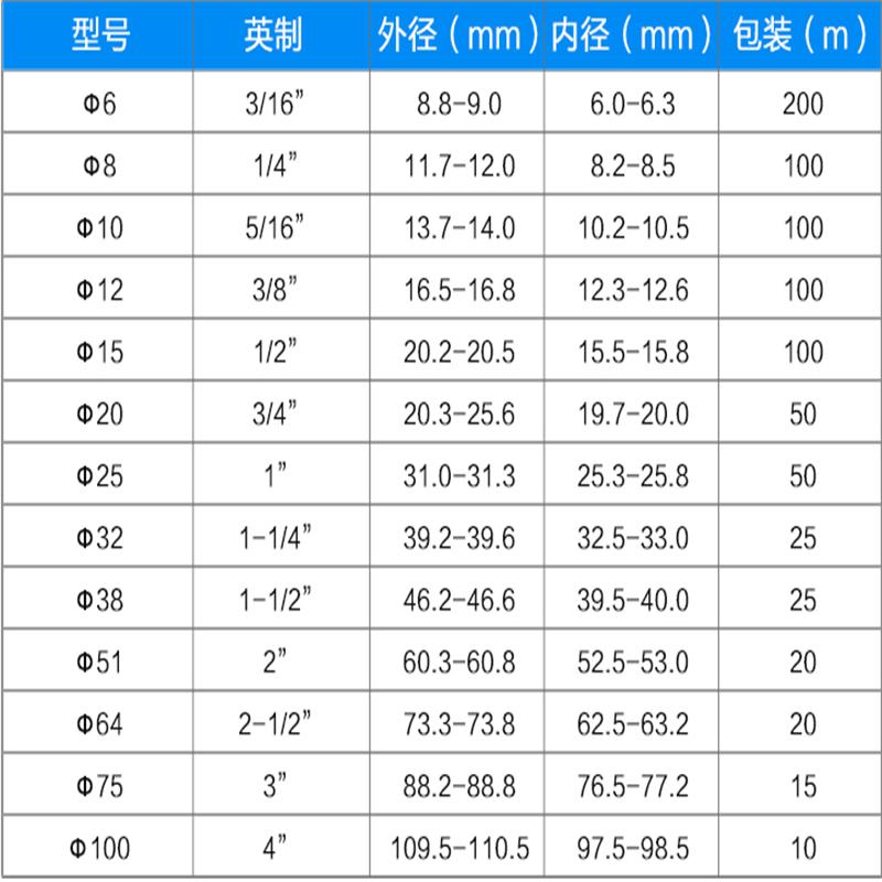 联塑(LESSO)黑色包塑软管32mm 25米/盘