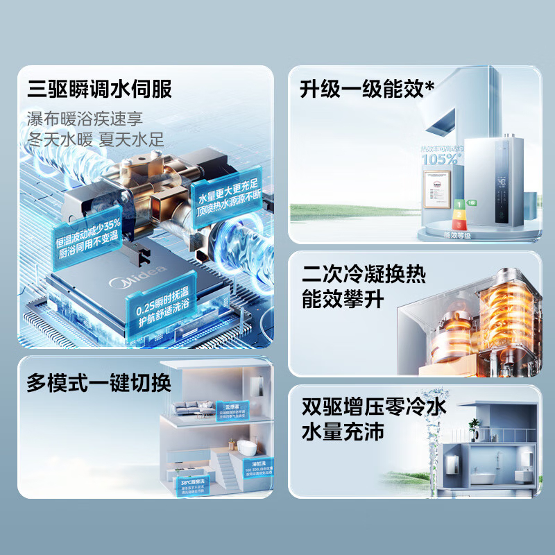 美的[16LN3S]16升燃气热水器天然气[零冷水超一级能效]双增压恒温瀑布浴[右排烟管]高清大图