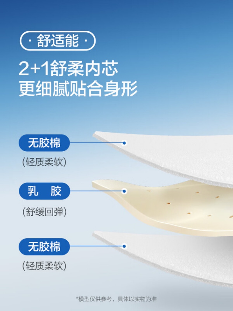 城市爱情喜临门 - CM003 乳胶床垫席梦思独袋轻音弹簧床垫软硬适中高清大图