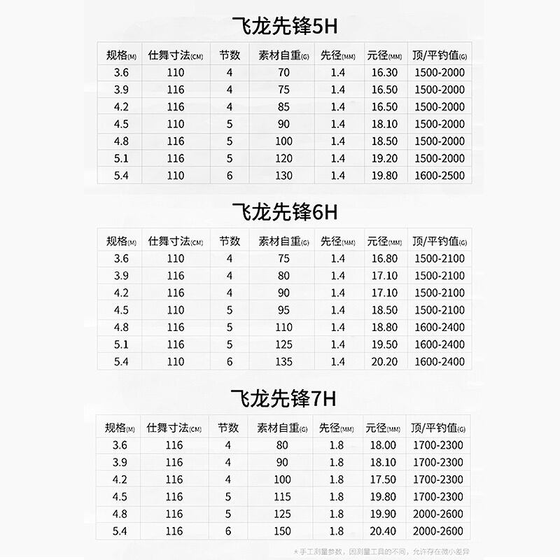 宝飞龙鱼竿超硬19调碳素5H 6H 7H竞技竿台钓竿超轻黑坑竿渔具飞龙先锋