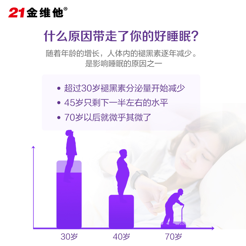 21金维他 褪黑素维生素B6片 60片/盒 助眠 改善失眠 提升睡眠质量高清大图