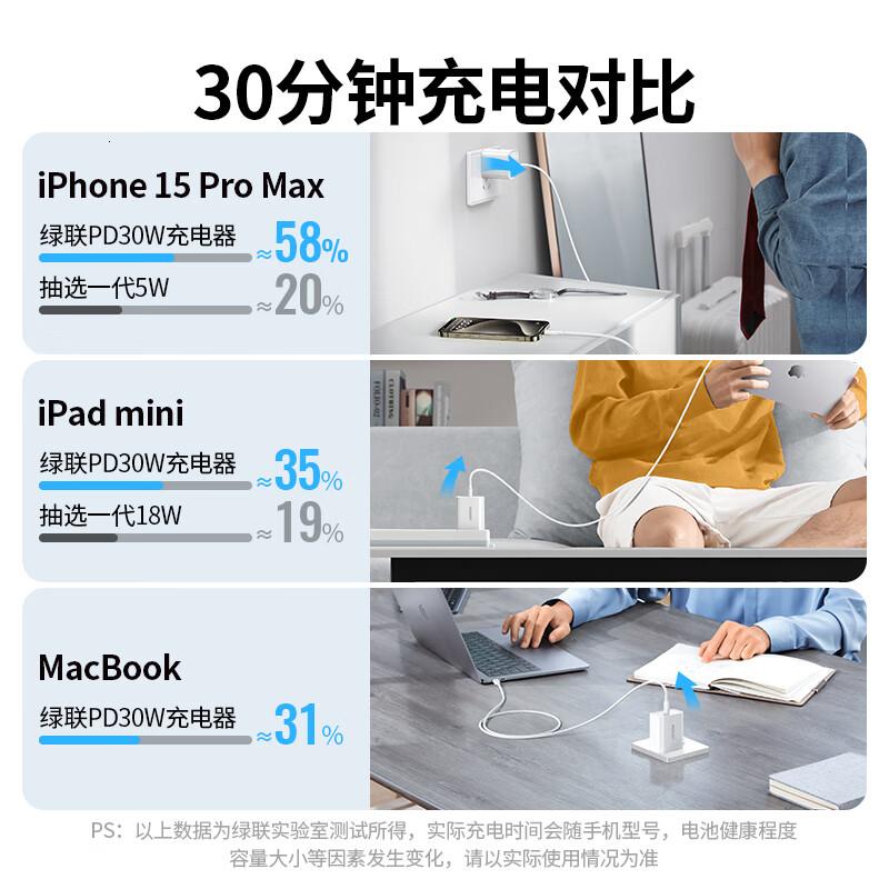 绿联充电头30W快充兼容PD20W充电器Type-C适用苹果16e15ProMax14iPad等手机插头高清大图