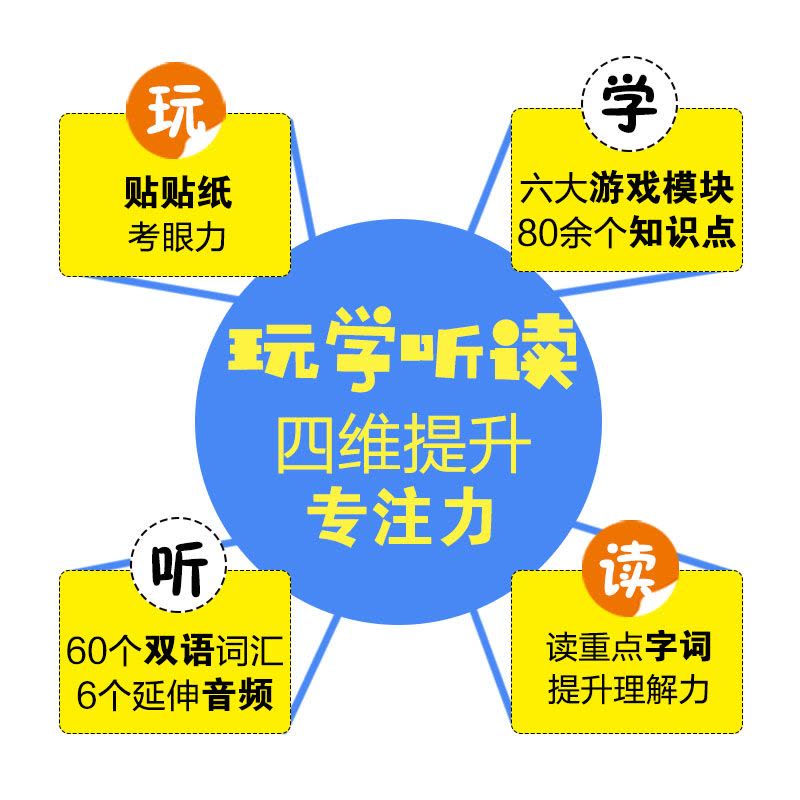 [正版]玩出专注力2(共6册)颜色形状动物物品认知 游戏思维训练低幼启蒙创意培养双语词汇童书籍 3-4岁环保贴纸图片