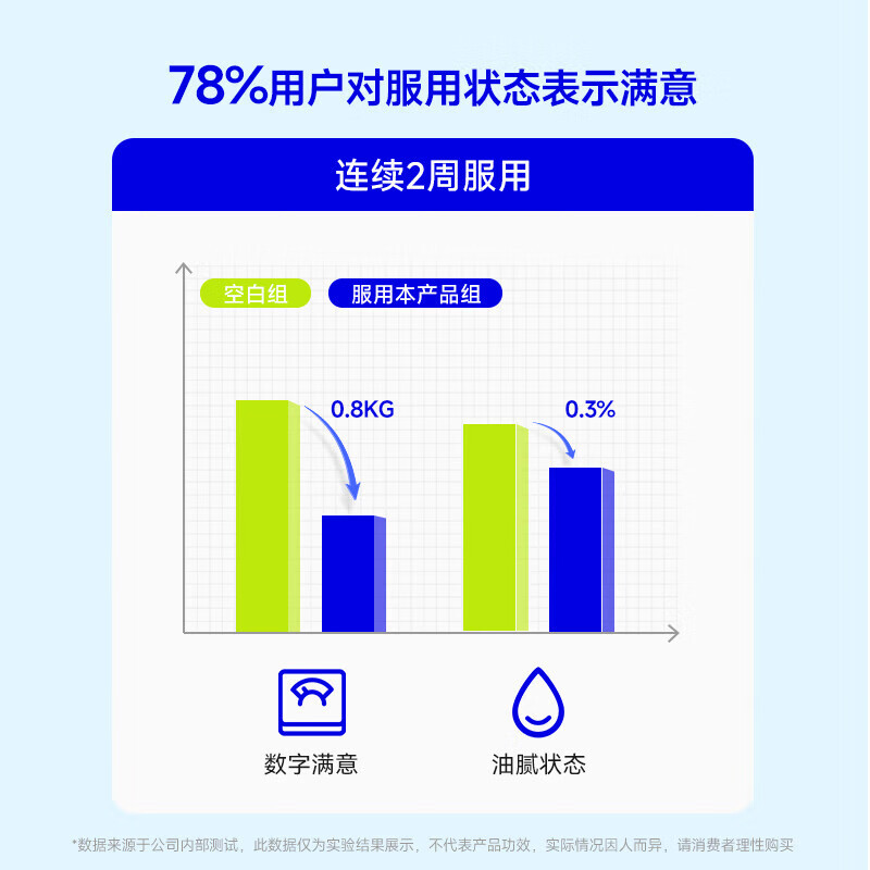 万益蓝WONDERLAB 控控片糖果 白芸阻豆 青提茉莉味 20粒装