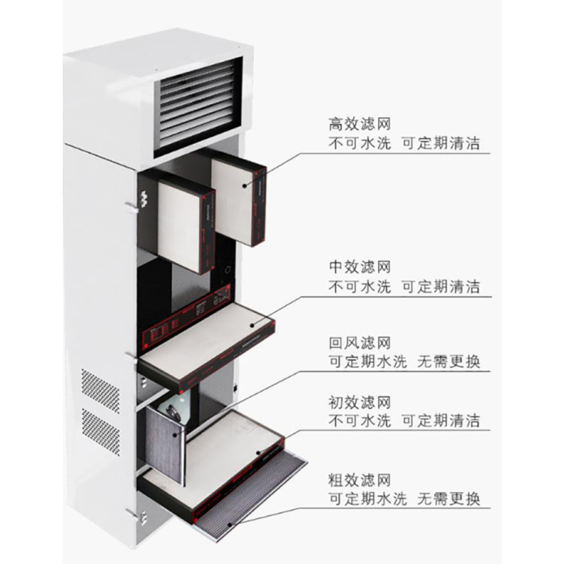 innerwell WIT-D800 新风系统柜式机 空气净化 新风机
