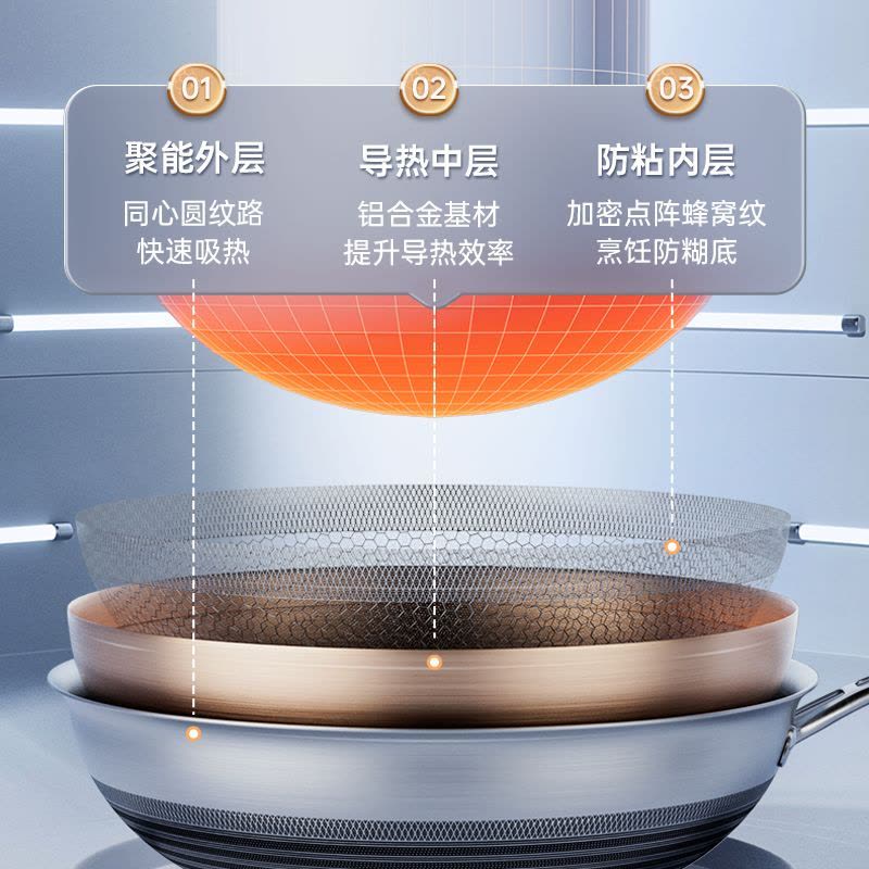 康巴赫五代抗菌不锈钢炒锅图片