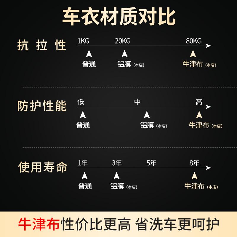 [补贴10%]沃尔沃s90专用汽车车衣车罩通用2020款2019防晒防雨隔热防冰雹汽车车衣高清大图